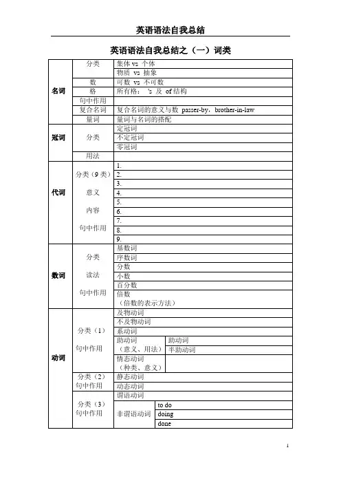 大学英语语法总结