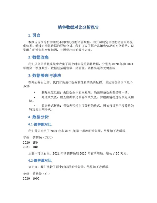 销售数据对比分析报告
