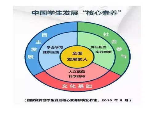 英语学科核心素养