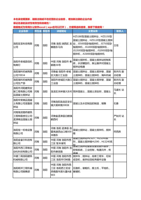 2020新版河南省洛阳混凝土搅拌站工商企业公司名录名单黄页大全13家