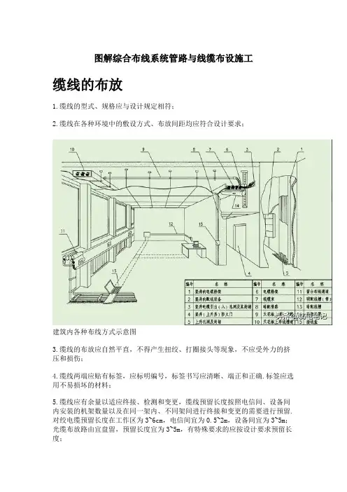 图解综合布线系统管路与线缆布设施工