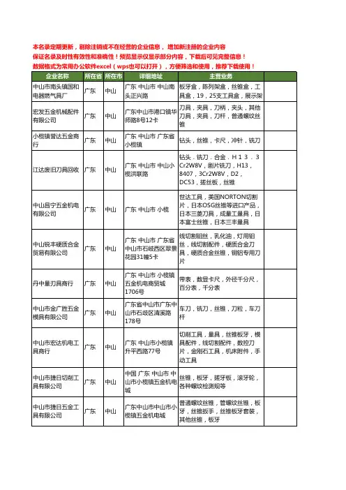 新版广东省中山丝锥工商企业公司商家名录名单联系方式大全22家