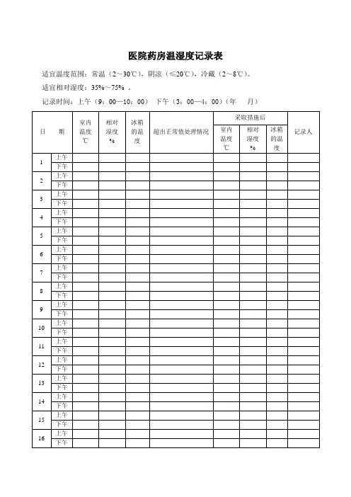 药房温湿度记录表