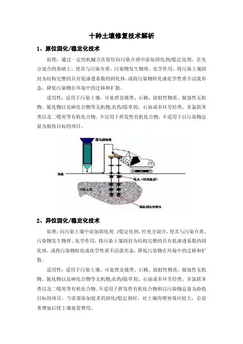 十种土壤修复技术解析