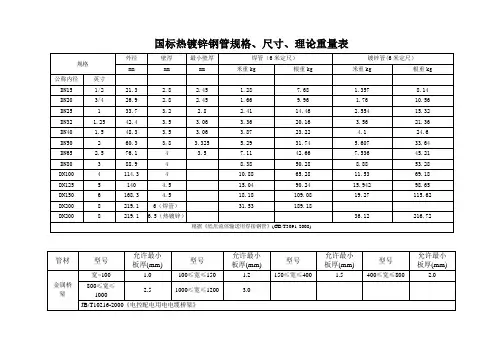 各种管材壁厚