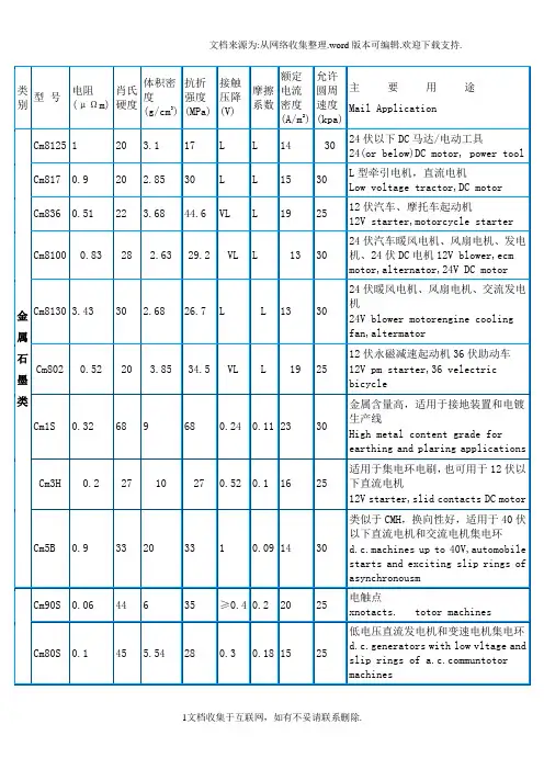 各类电机所对应碳刷型号及尺寸