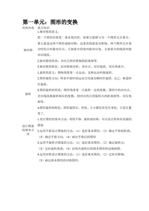 人教版五年级下册数学单元重点知识归纳表