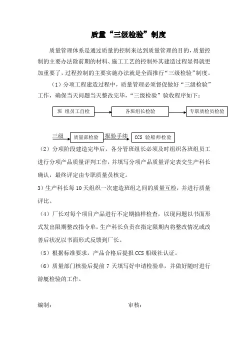 质量“三级检验”制度