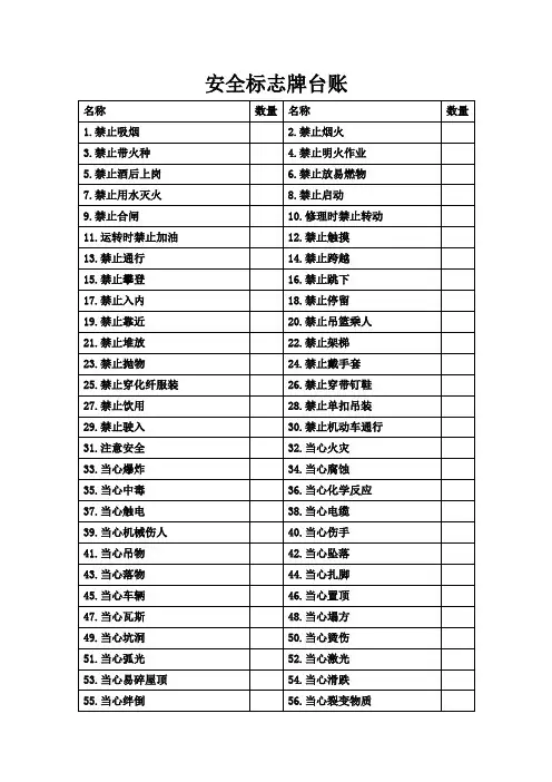 安全标志牌台账