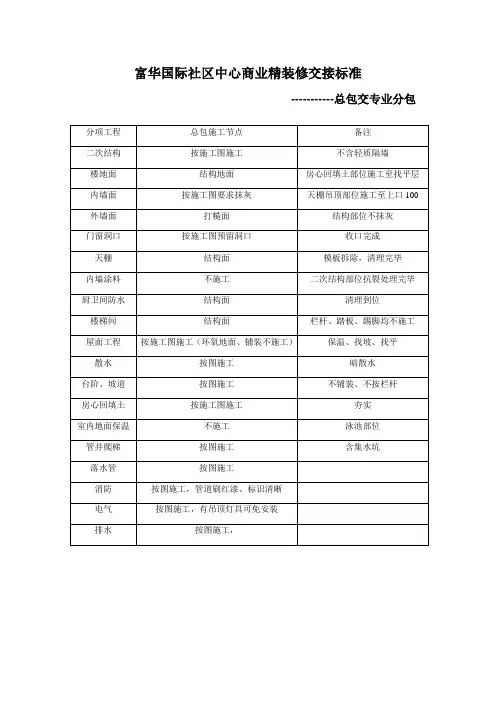商业部位精装修交验标准(zheng)