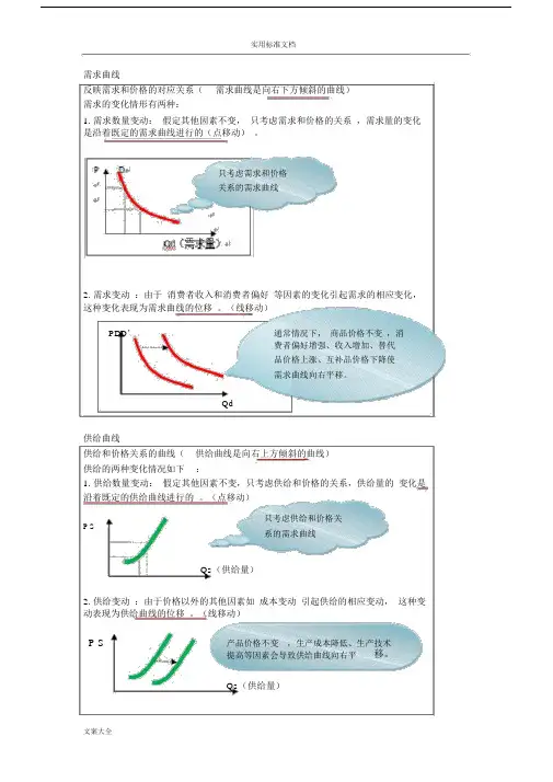 完整版本中级经济师经济基础曲线归纳全面.docx