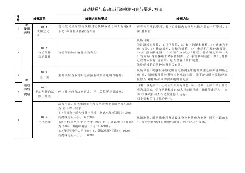 自动扶梯与自动人行道检测内容与要求、方法