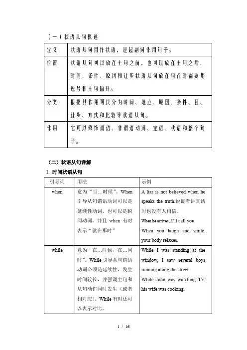 初中状语从句讲解及习题附答案