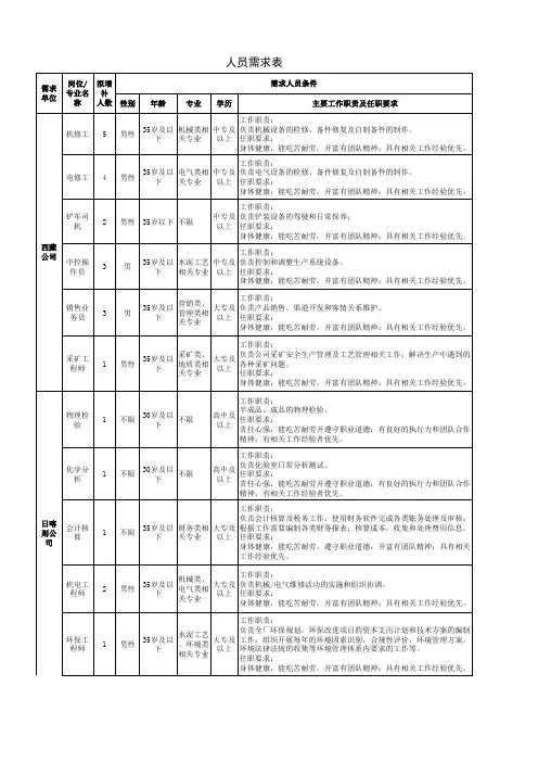 人员需求表
