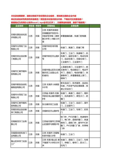 新版江苏省无锡快速门工商企业公司商家名录名单联系方式大全52家
