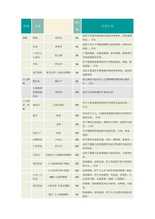 小儿药品
