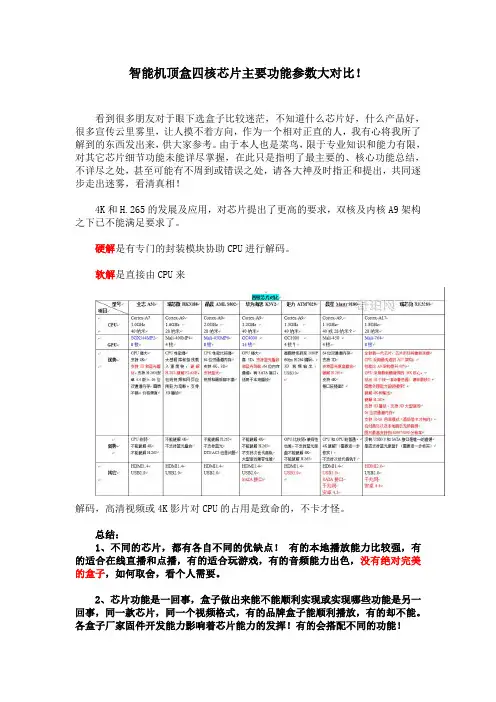智能机顶盒四核芯片主要功能参数大对比