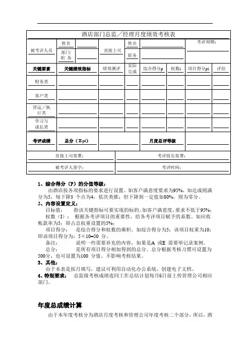 酒店部门总监经理月度绩效考核表[整理版]