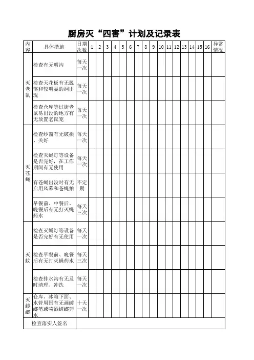 酒店业厨房灭“四害”计划及记录表