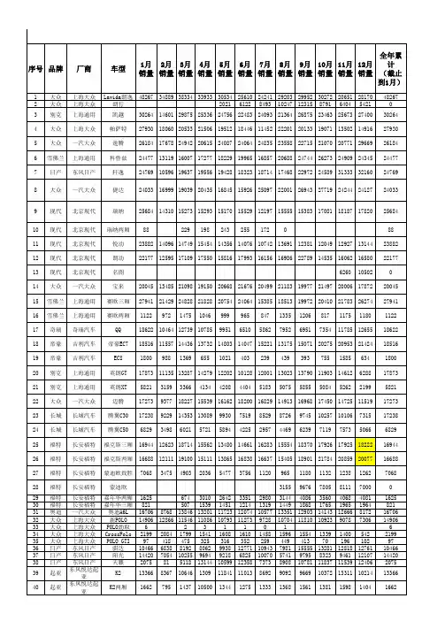 2013年全国乘用车销量