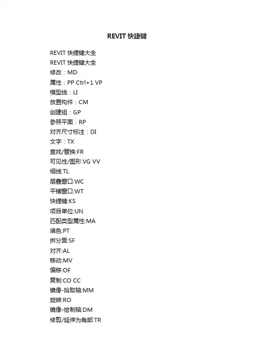 REVIT快捷键