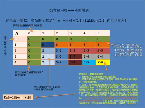 图解01背包问题