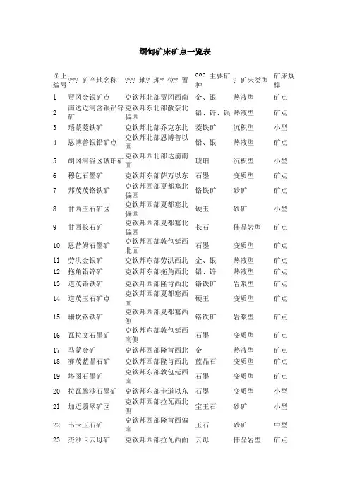 缅甸矿床矿点一览表