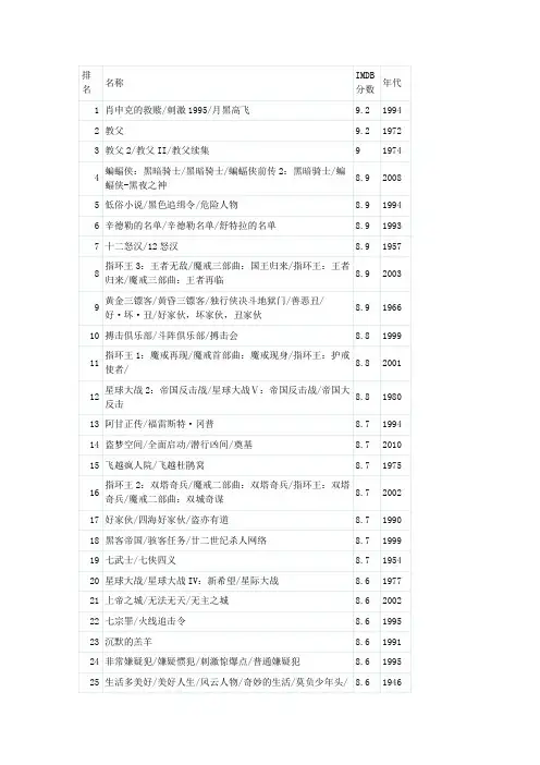 IMDB-TOP250排名