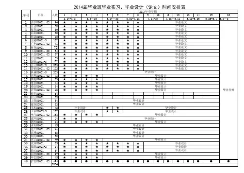 2014届毕业班2014年春学期教学日程安排表 - 副本