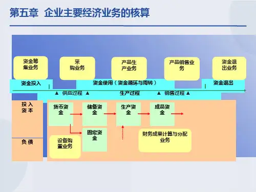 企业主要经济业务核算