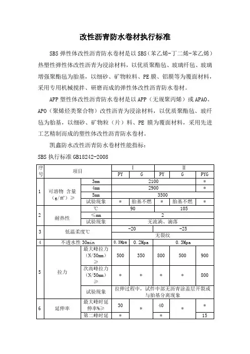 改性沥青防水卷材性能指标及执行标准