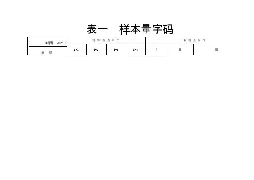 国标抽样计划标准GB2828之欧阳史创编
