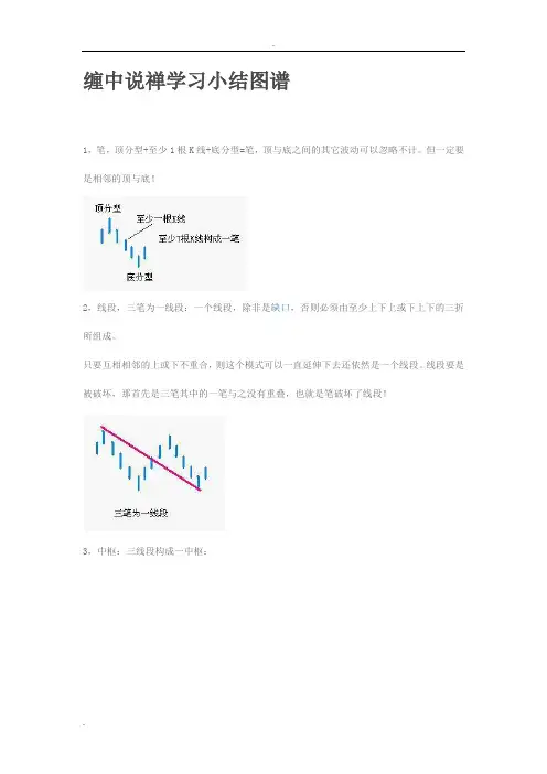 缠论学习小结图谱