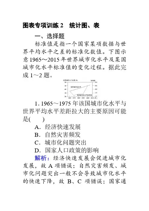 2017届高考地理二轮复习 图表专项训练2 统计图、表 含解析