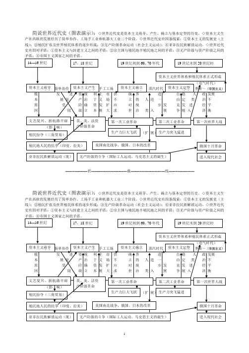 简说世界近代史图表