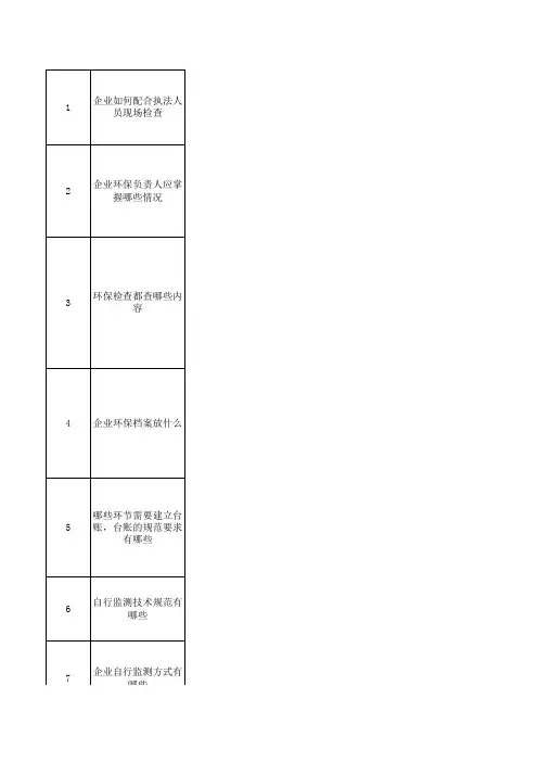 中央环保督察自查要点手册