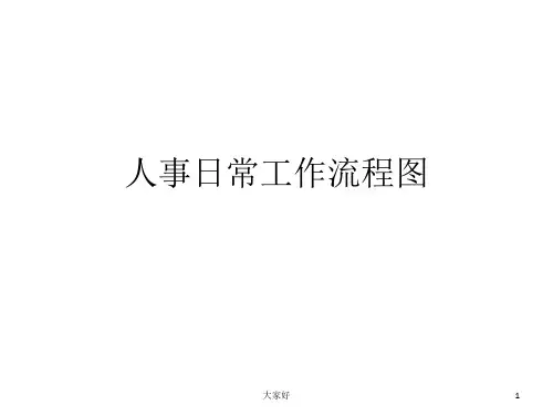 人事流程图 PPT