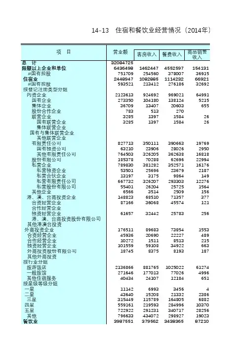 江苏统计年鉴2015社会经济发展指标：住宿和餐饮业经营情况(2014年)