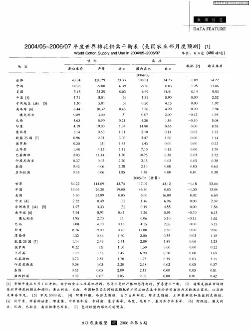 2004／05-2006／07年度世界棉花供需平衡表(美国农业部月度预测)