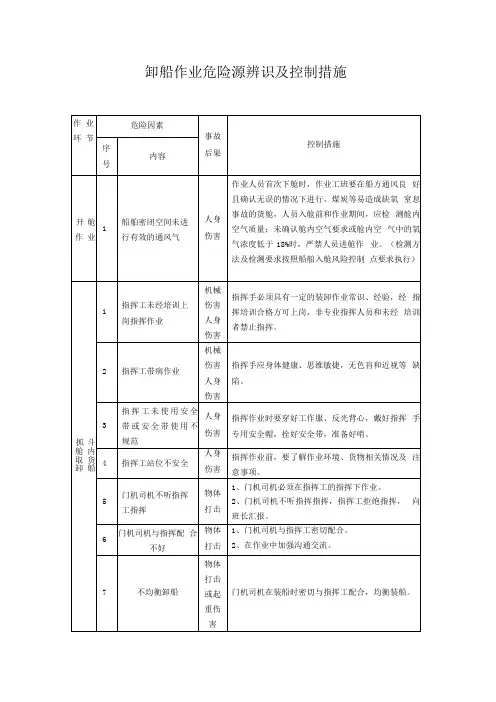 卸船作业危险源控制措施