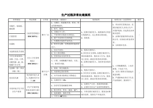 生产过程异常处理规范