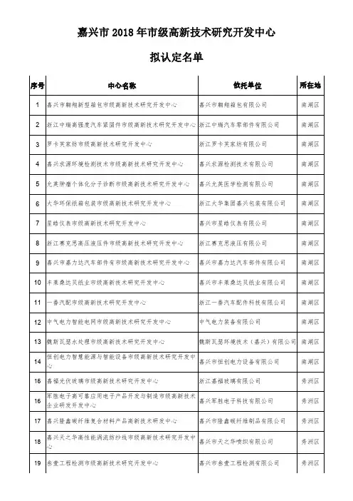 嘉兴市2018年市级高新技术研究开发中心