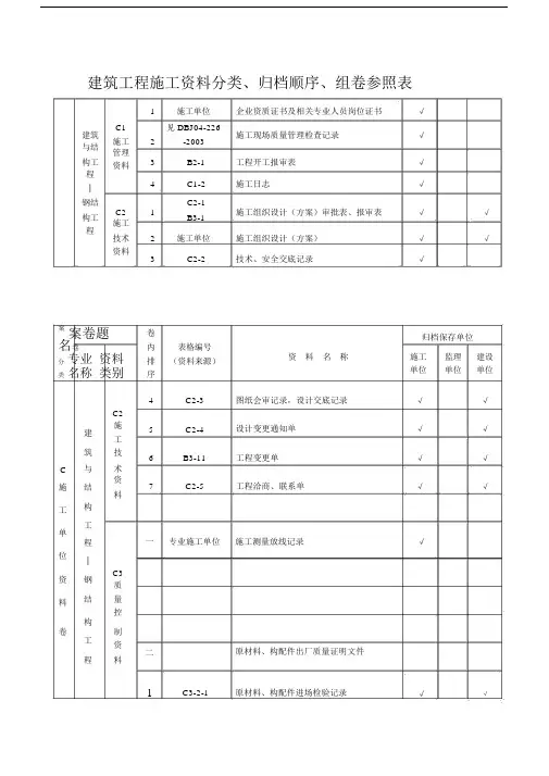 (完整版)建筑工程施工资料分类、归档顺序、组卷参照表.doc