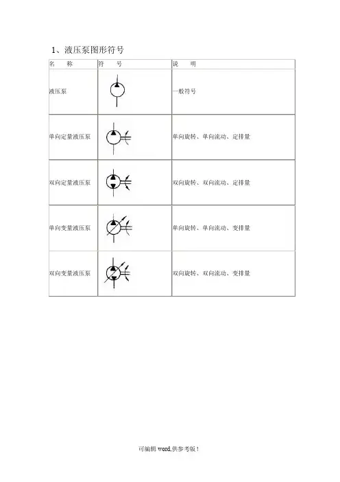 液压图形符号大全最新版本