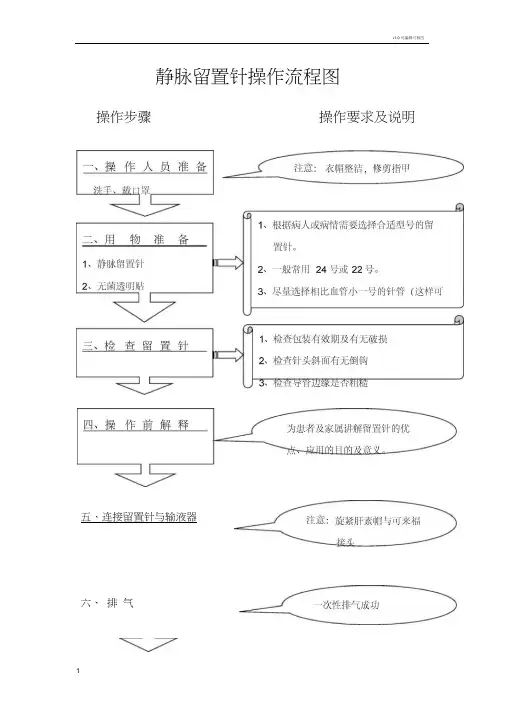 静脉留置针操作流程图0001