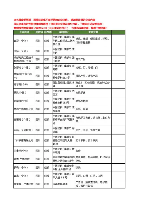 新版四川省成都个体工商企业公司商家名录名单联系方式大全197家