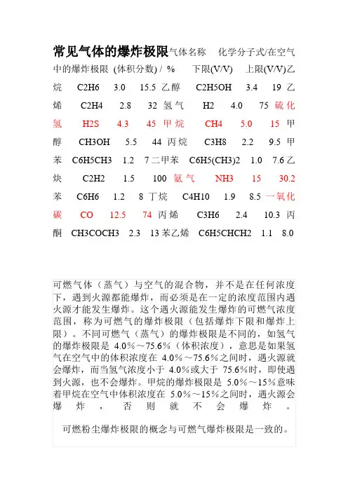 常见气体爆炸极限