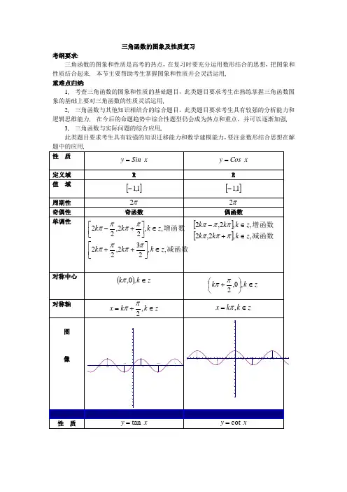 必修四  三角函数复习(图像和性质)讲义