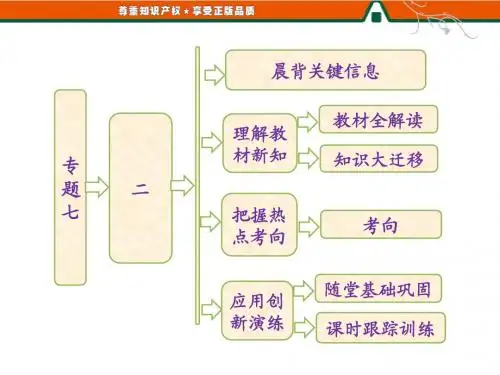 高一历史人民版必修2：专题七  二  斯大林模式的社会主义建设道路