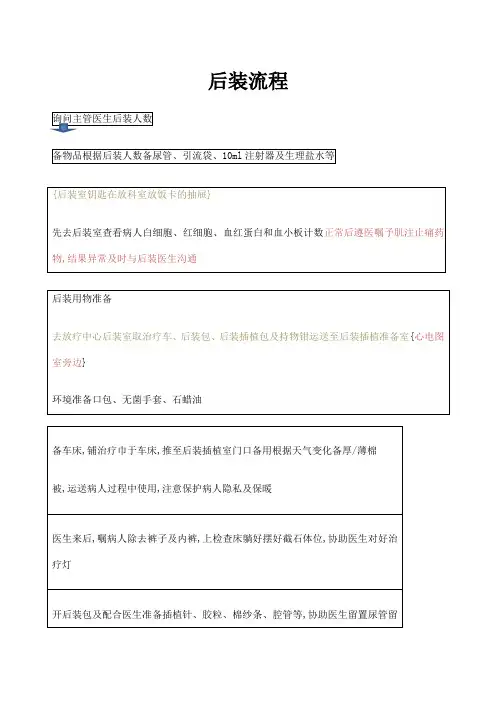 后装近距离放疗流程